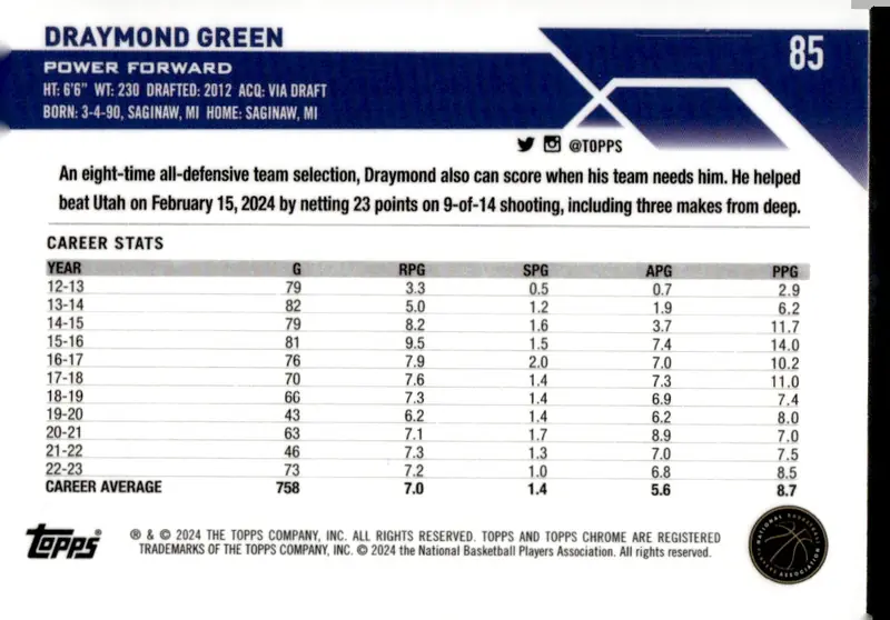 2023-24 Topps Chrome #85 Draymond Green – Prism Refractor (back)