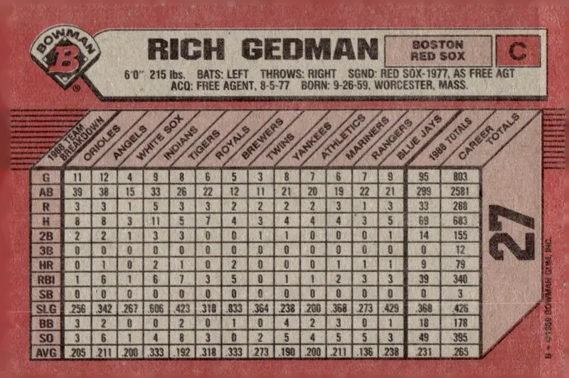 1989 Bowman #27 Rich Gedman (back)