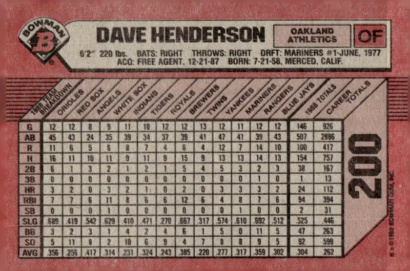 1989 Bowman #200 Dave Henderson (back)