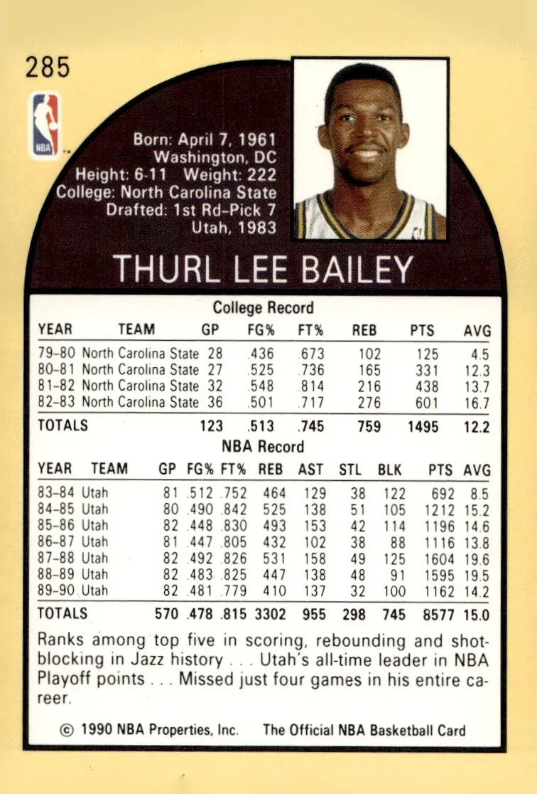 1990-91 NBA Hoops #285 Thurl Bailey (back)