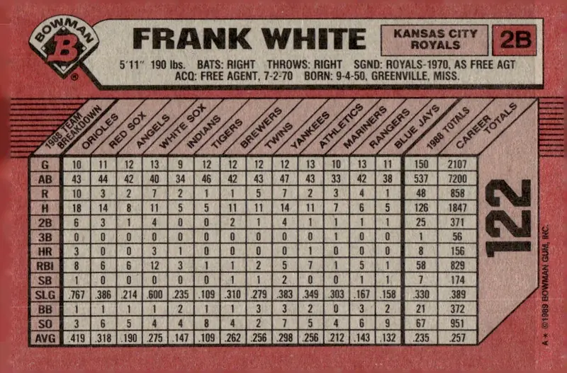 1989 Bowman #122 Frank White (back)