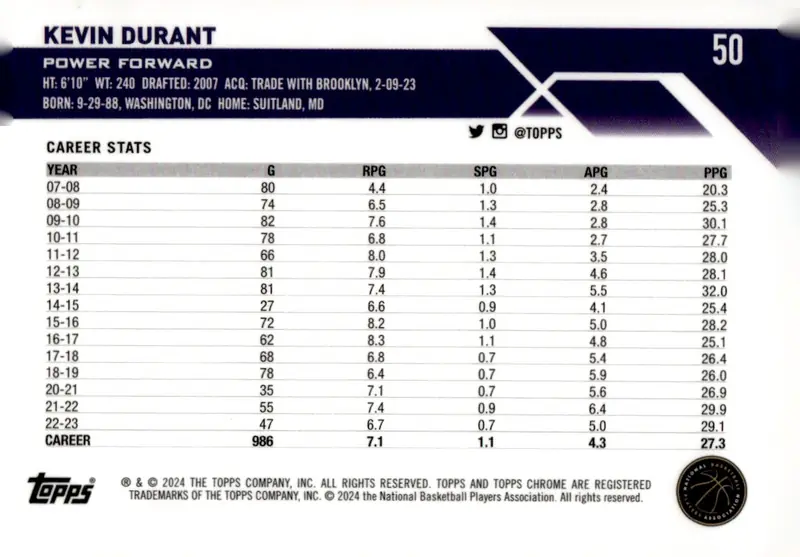 2023-24 Topps Chrome Basketball #50 Kevin Durant (back)
