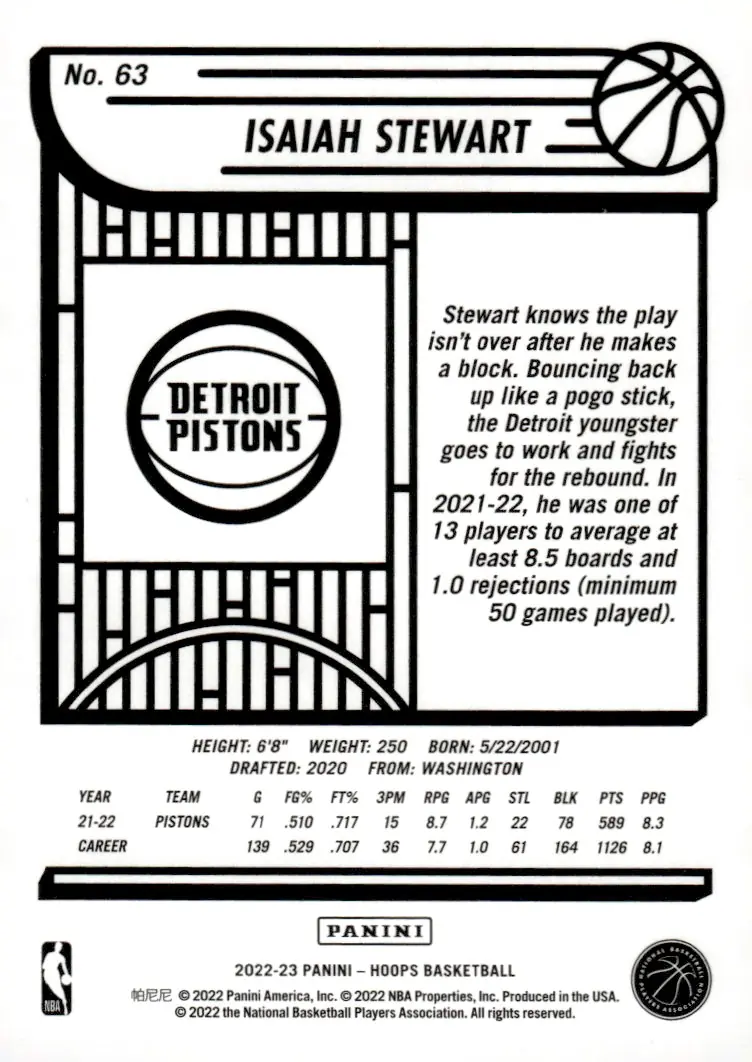 2022-23 NBA Hoops #63 Isaiah Stewart (back)