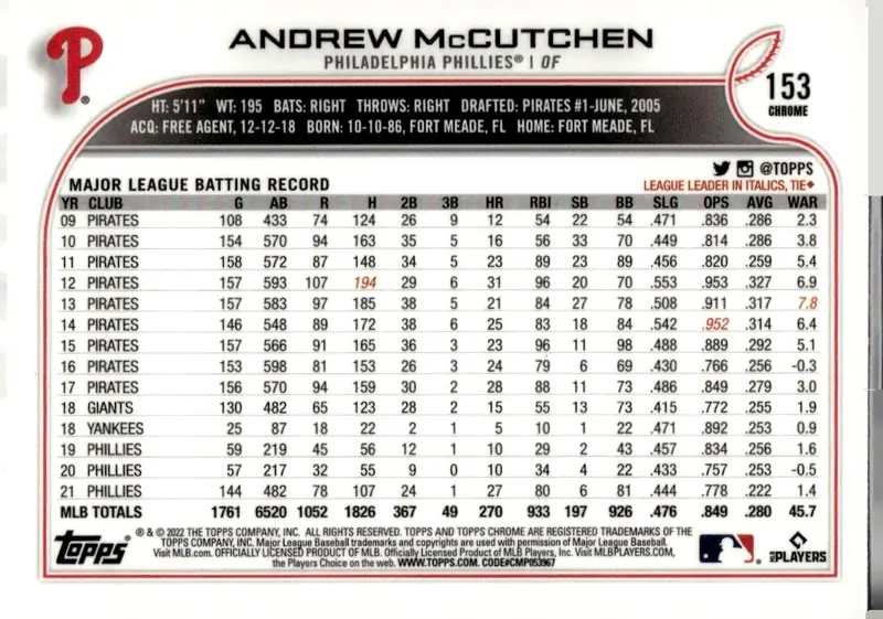 2022 Topps Chrome #153 Andrew McCutchen (back)