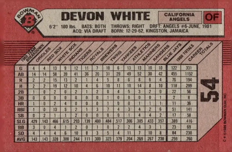 1989 Bowman #54 Devon White (back)