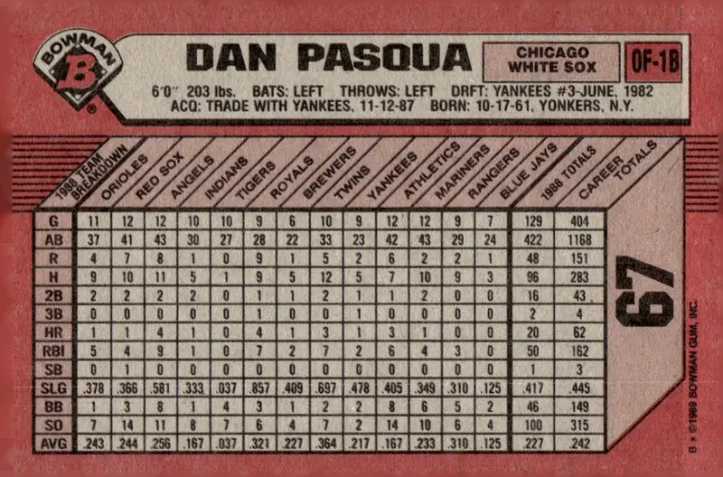1989 Bowman #67 Dan Pasqua (back)