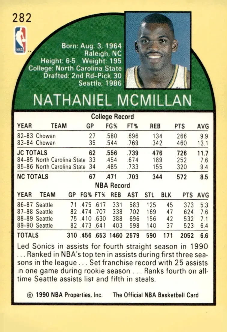 1990-91 NBA Hoops #282 Nate McMillan (back)