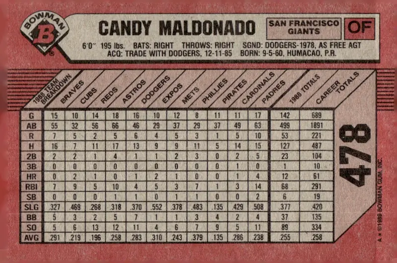1989 Bowman #478 Candy Maldonado (back)