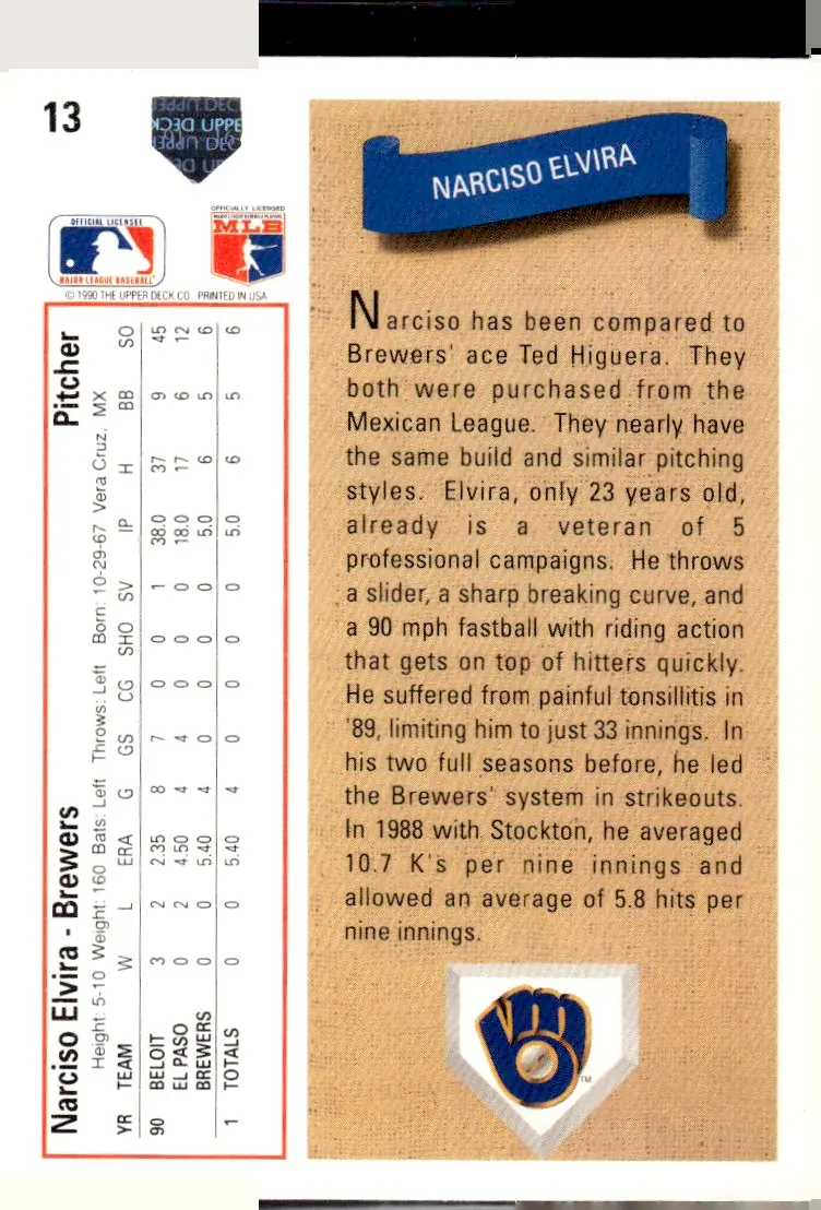 1991 Upper Deck #13 Narciso Elvira (back)