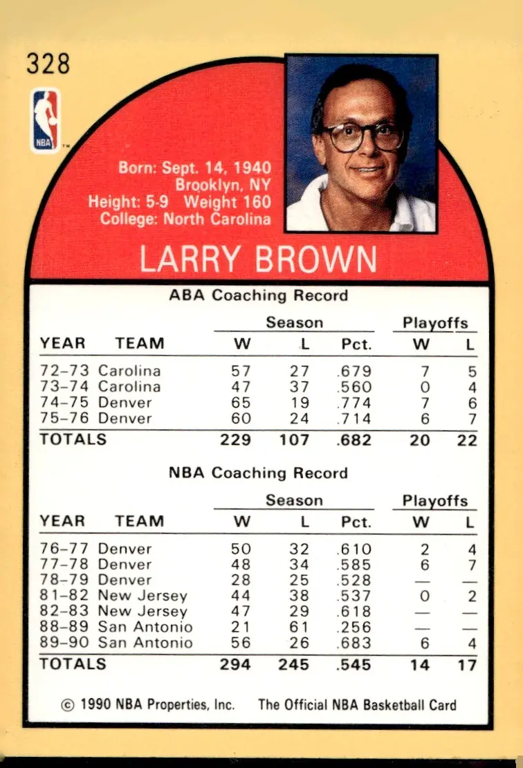 1990-91 NBA Hoops #328 Larry Brown (back)