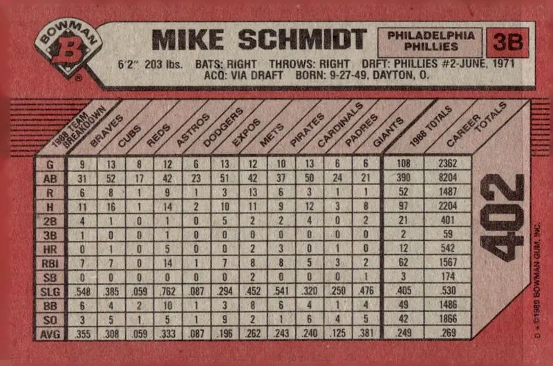 1989 Bowman #402 Mike Schmidt (back)
