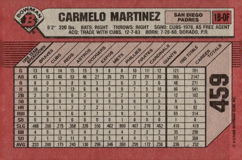 1989 Bowman #459 Carmelo Martinez (back)