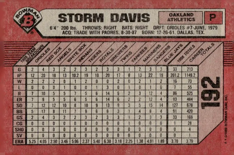 1989 Bowman #192 Storm Davis (back)