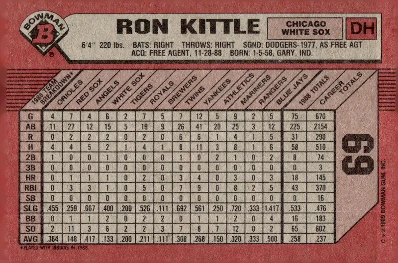 1989 Bowman #69 Ron Kittle (back)