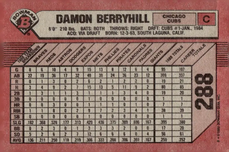 1989 Bowman #288 Damon Berryhill (back)
