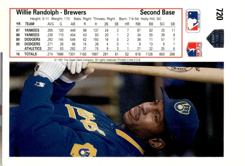 1991 Upper Deck #720 Willie Randolph (back)