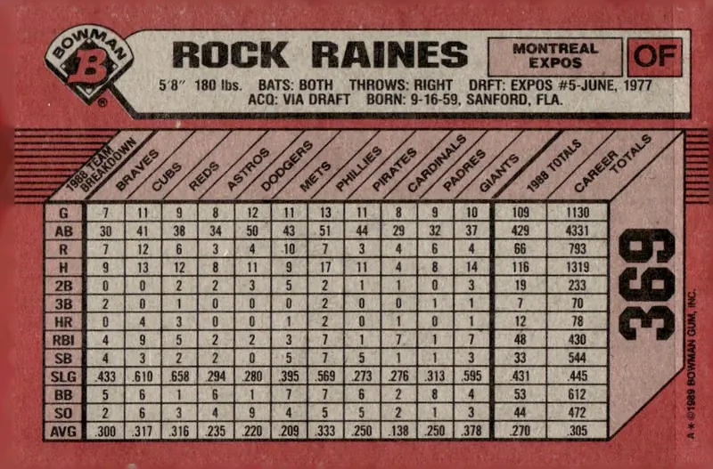 1989 Bowman #369 Tim "Rock" Raines (back)