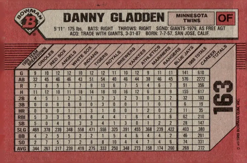 1989 Bowman #163 Dan Gladden (back)