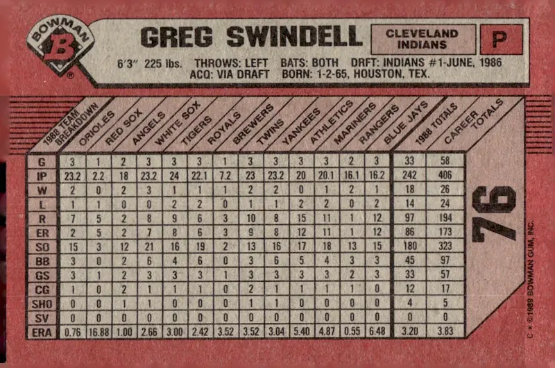 1989 Bowman #76 Greg Swindell (back)