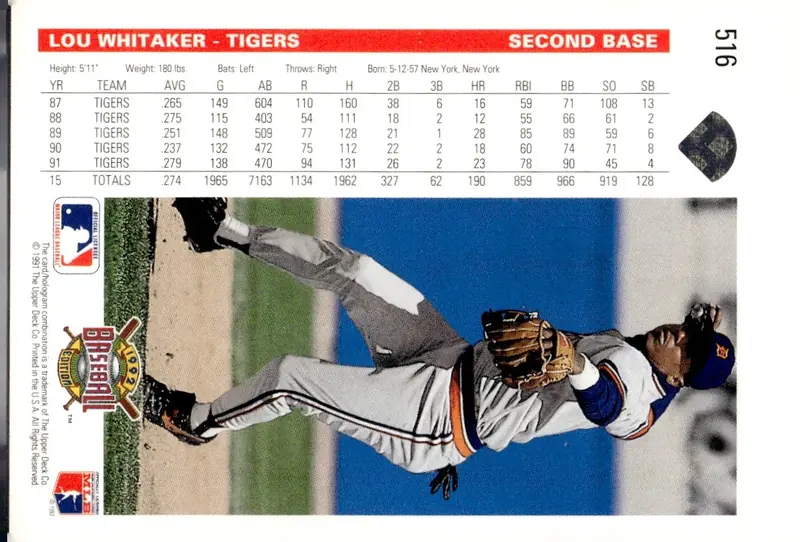 1992 Upper Deck Baseball #516 Lou Whitaker (back)