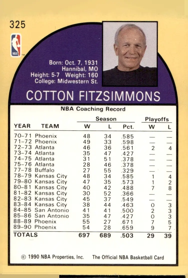 1990-91 NBA Hoops #325 Cotton Fitzsimmons (back)