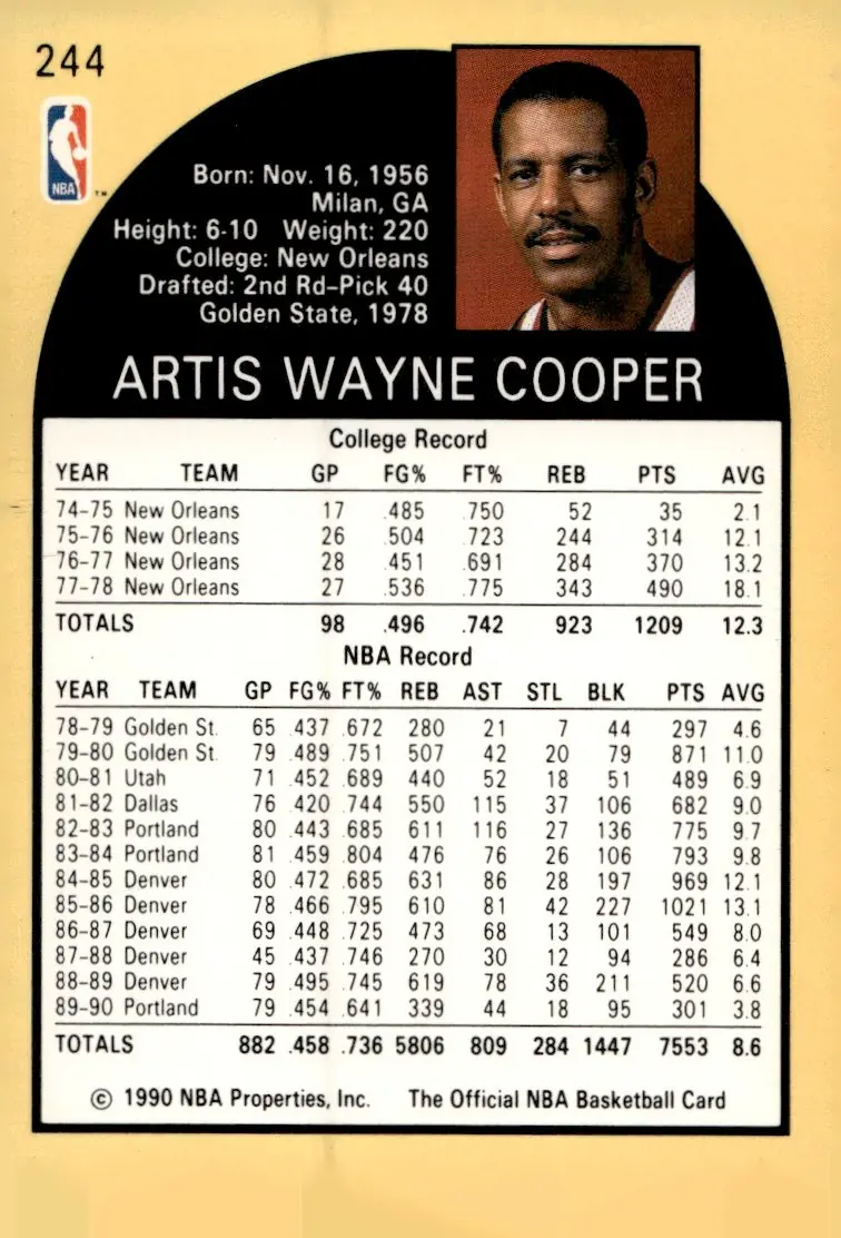 1990-91 NBA Hoops #244 Artis Wayne Cooper (back)