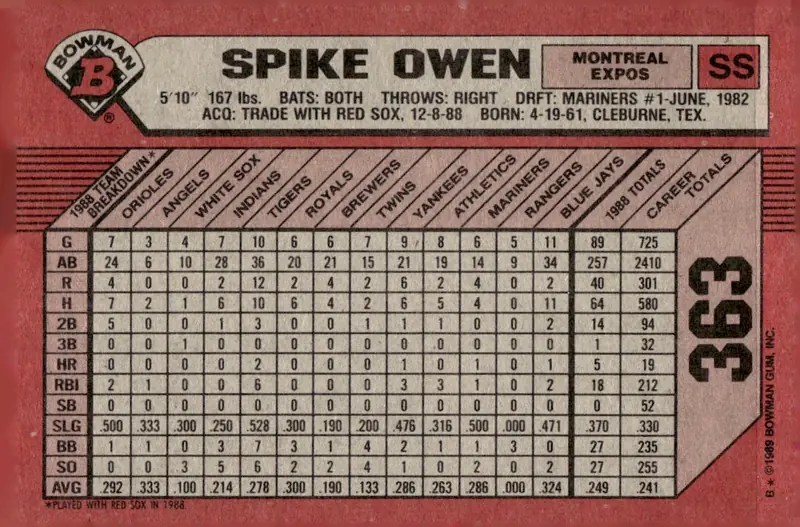 1989 Bowman #363 Spike Owen (back)