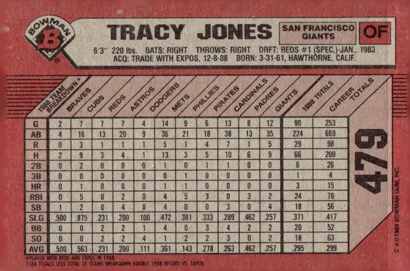 1989 Bowman #479 Tracy Jones (back)