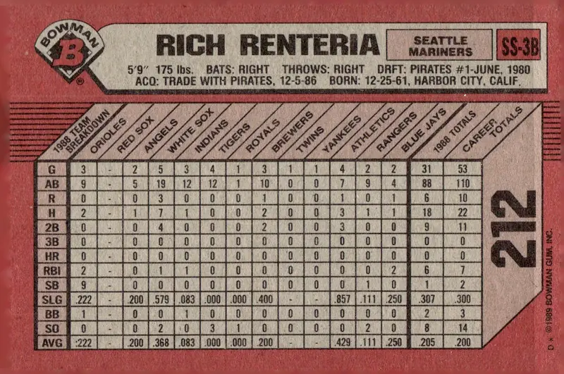 1989 Bowman #212 Rich (Rick) Renteria (back)