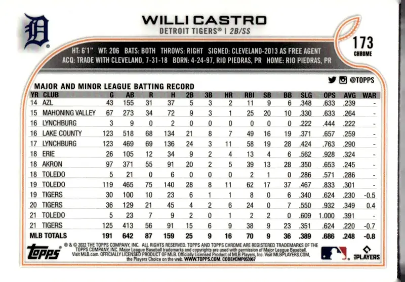 2022 Topps Chrome #173 Willi Castro – Serial-numbered /50 refractor parallel (back)