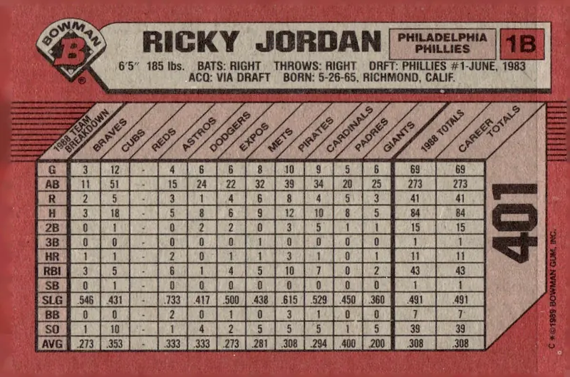 1989 Bowman #401 Ricky Jordan (back)