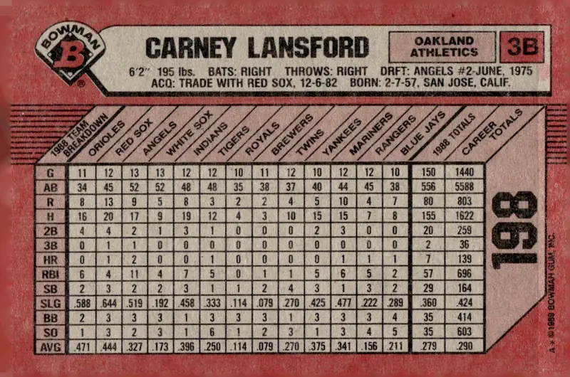 1989 Bowman #198 Carney Lansford (back)