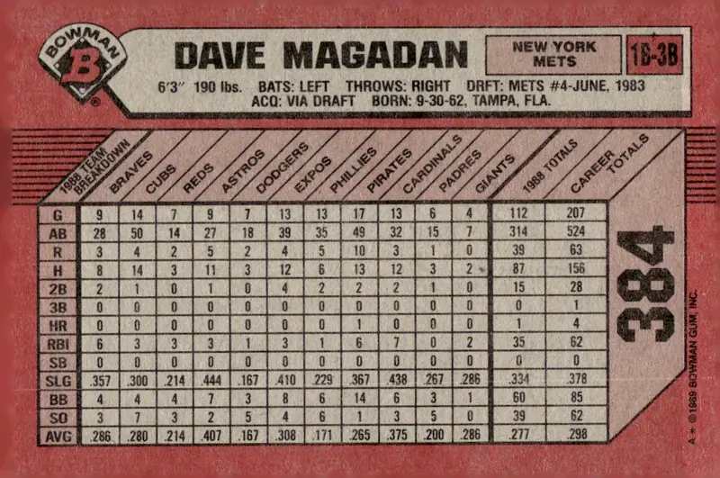 1989 Bowman #384 Dave Magadan (back)