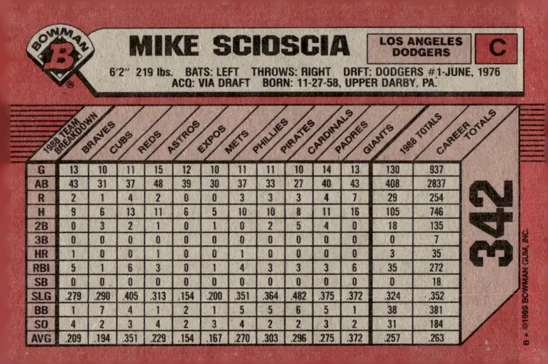 1989 Bowman #342 Mike Scioscia (back)