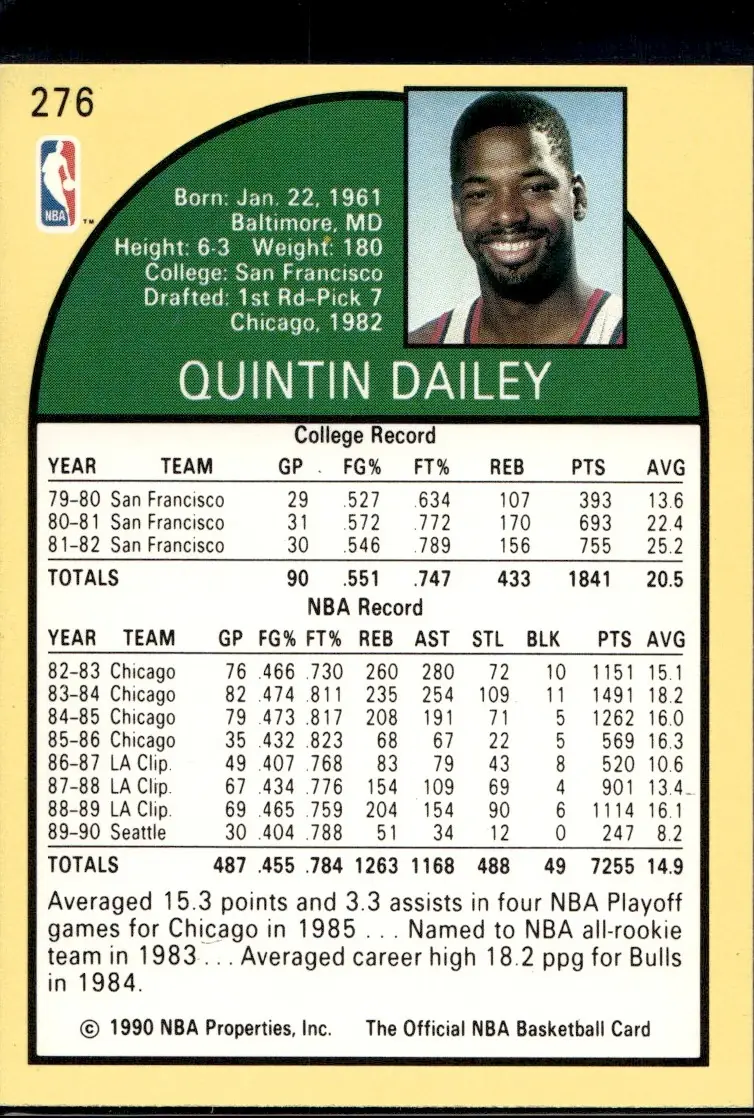 1990-91 NBA Hoops #276 Quintin Dailey (back)