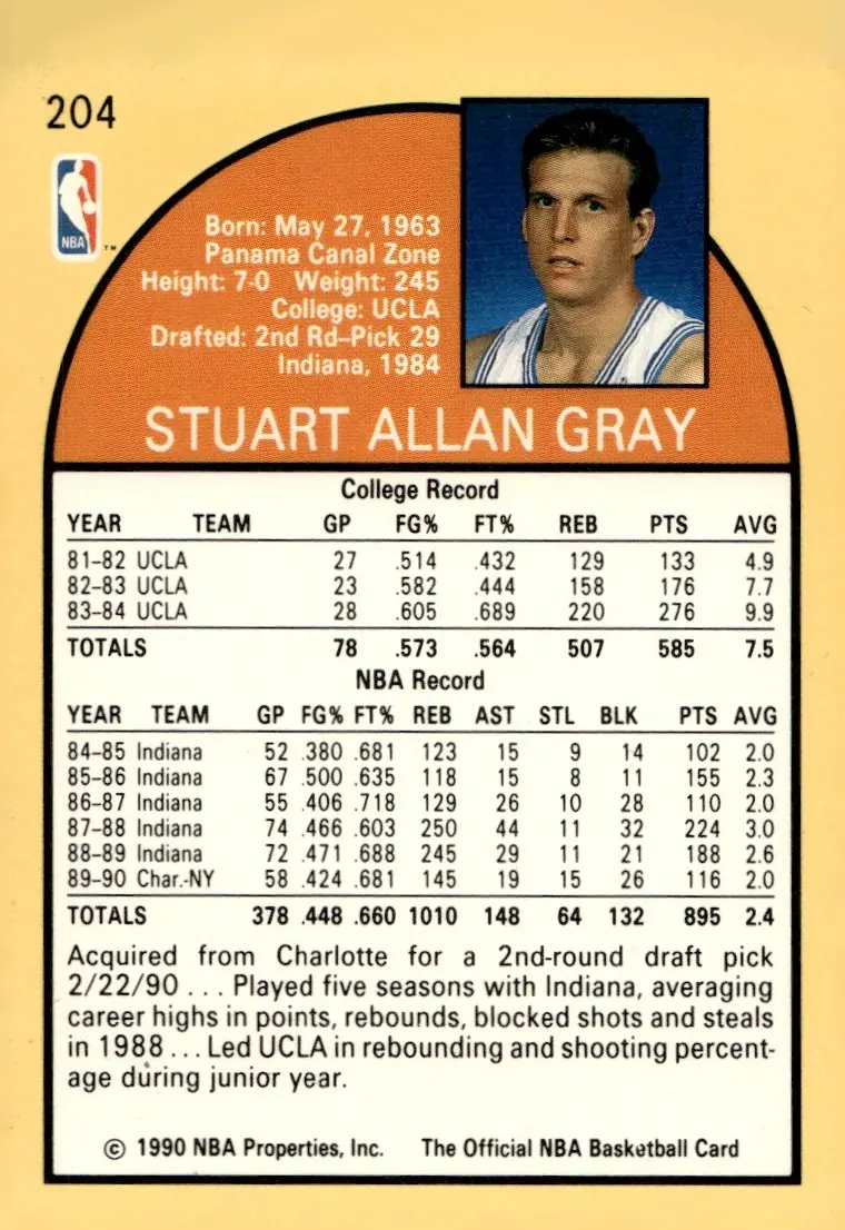 1990-91 NBA Hoops #204 Stuart Gray (back)