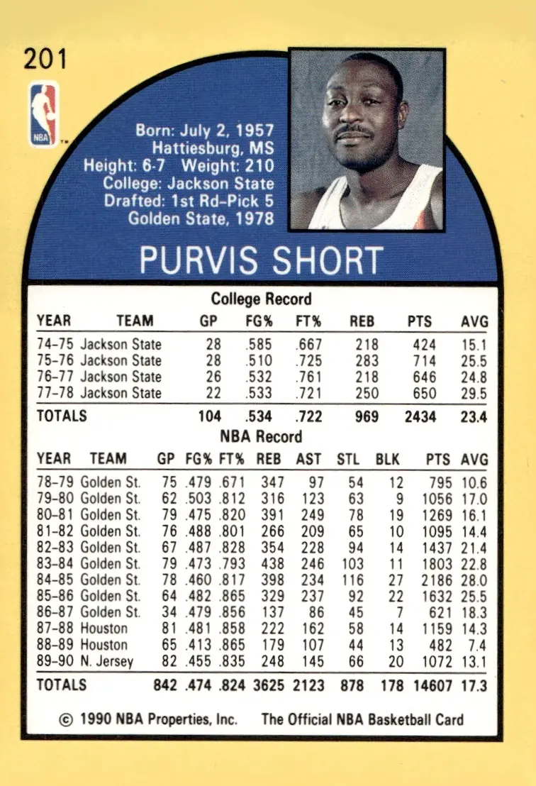 1990-91 NBA Hoops #201 Purvis Short (back)