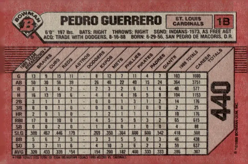 1989 Bowman #440 Pedro Guerrero (back)