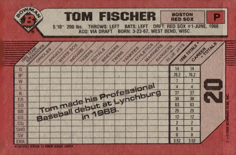 1989 Bowman #20 Tom Fischer (back)
