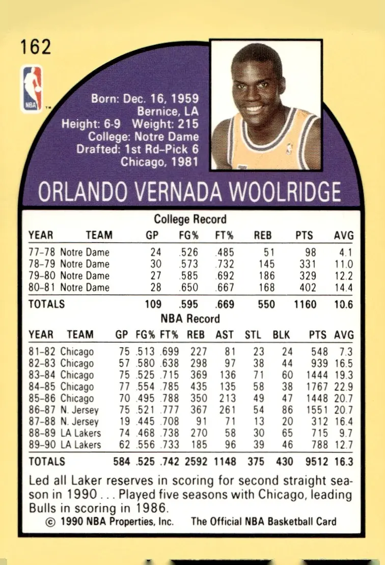 1990-91 NBA Hoops #162 Orlando Woolridge (back)