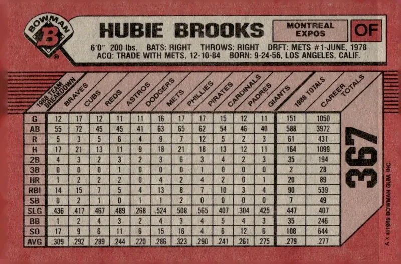 1989 Bowman #367 Hubie Brooks (back)