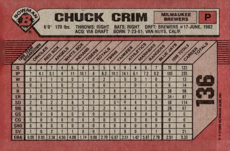 1989 Bowman #136 Chuck Crim (back)