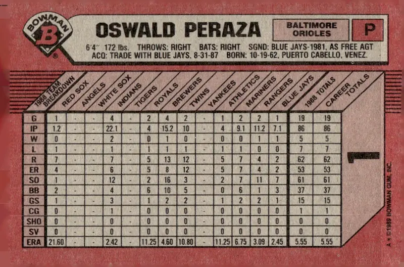 1989 Bowman #1 Oswald (Oswaldo) Peraza (back)