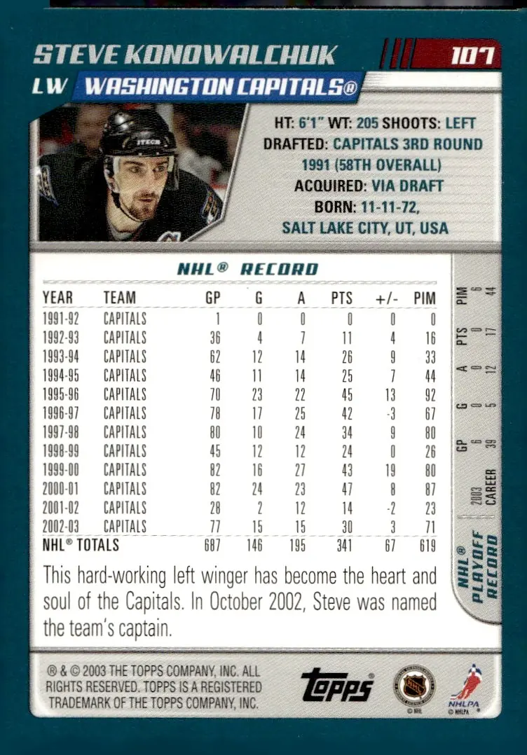 2003-04 Topps #101 Steve Konowalchuk (back)