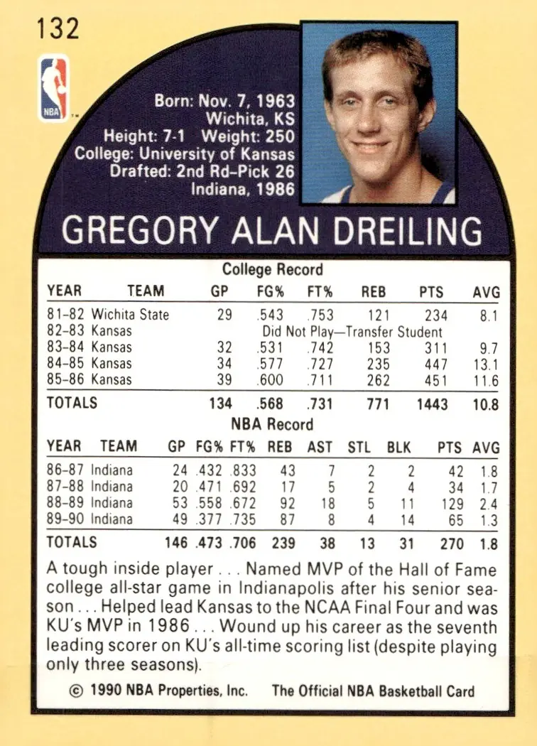 1990-91 NBA Hoops #132 Greg Dreiling (back)
