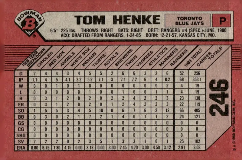1989 Bowman #246 Tom Henke (back)