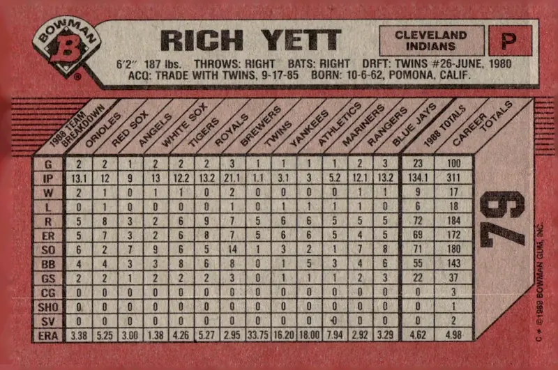 1989 Bowman #79 Rich Yett (back)