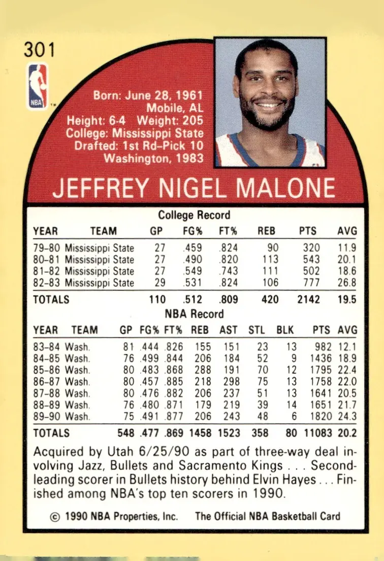 1990-91 NBA Hoops #301 Jeff Malone (back)