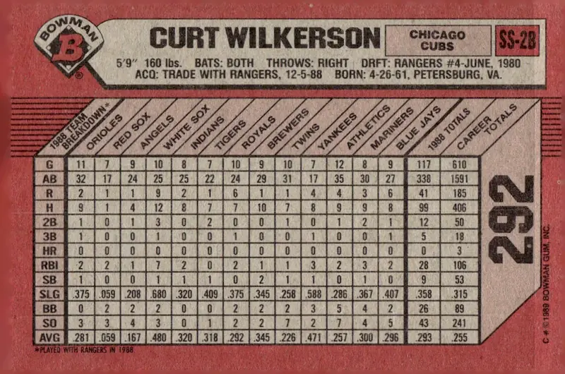 1989 Bowman #292 Curt Wilkerson (back)