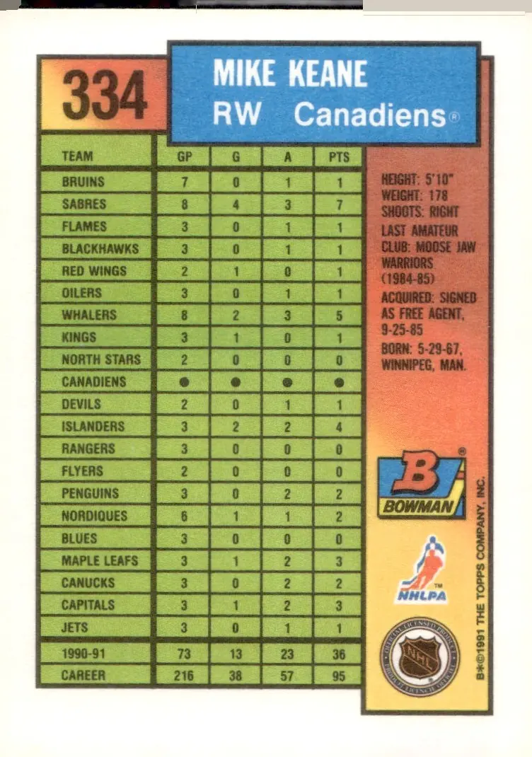 1991-92 Bowman #334 Mike Keane (back)